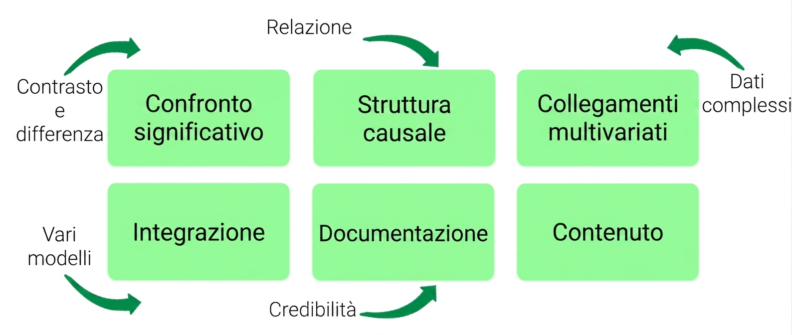 principi