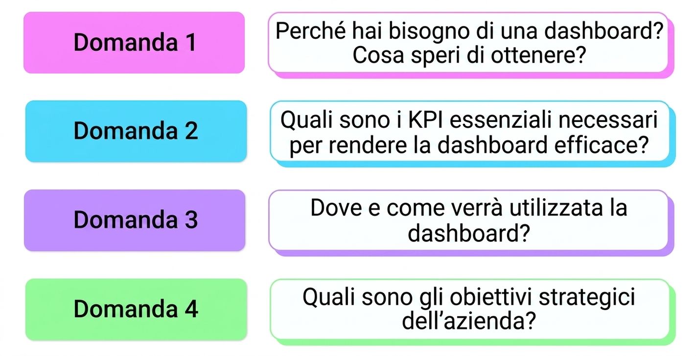 domande