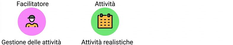 partecipanti