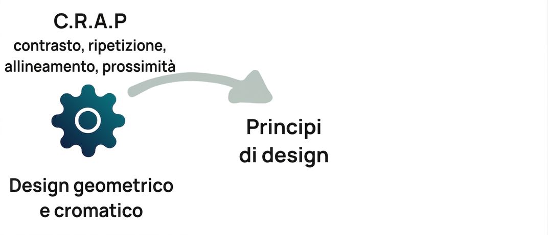 principi