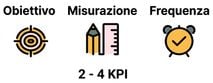 Regola d'oro - 4 KPI