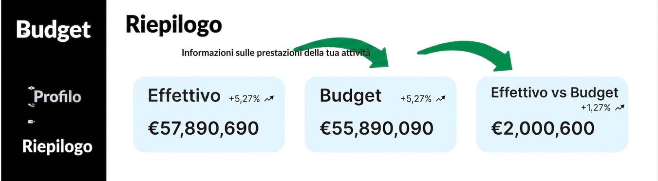 ripetizione