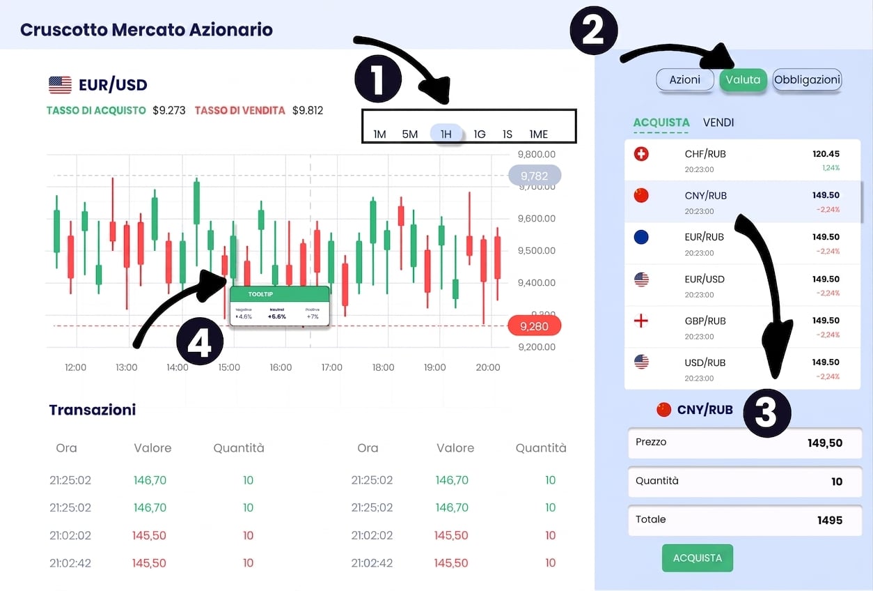 dashboard esplorativa