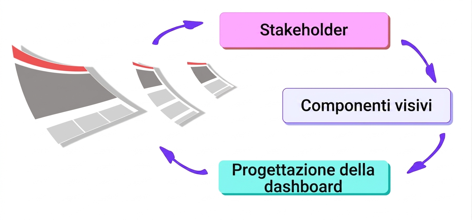 cycle