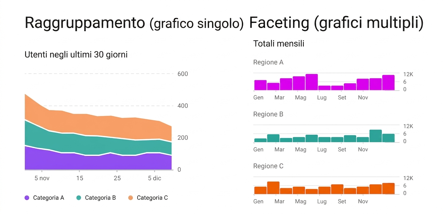multivariato