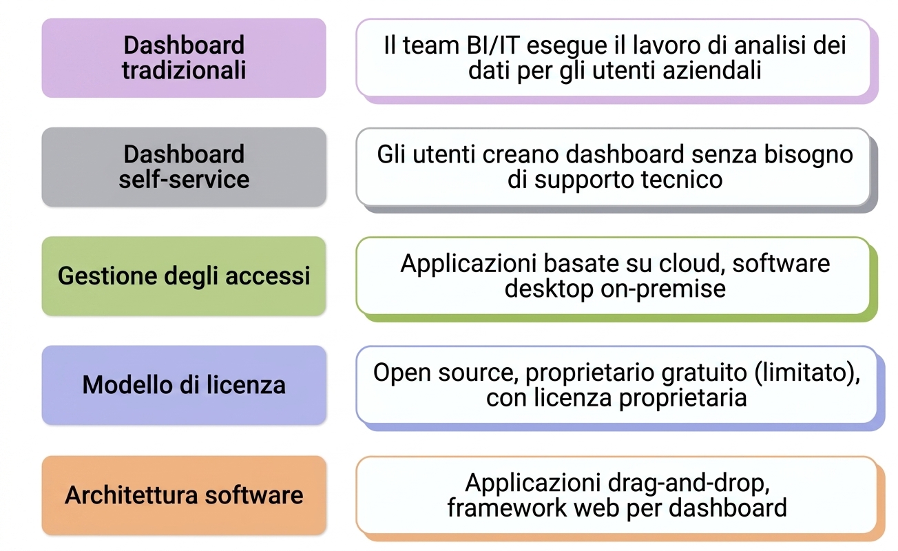 software