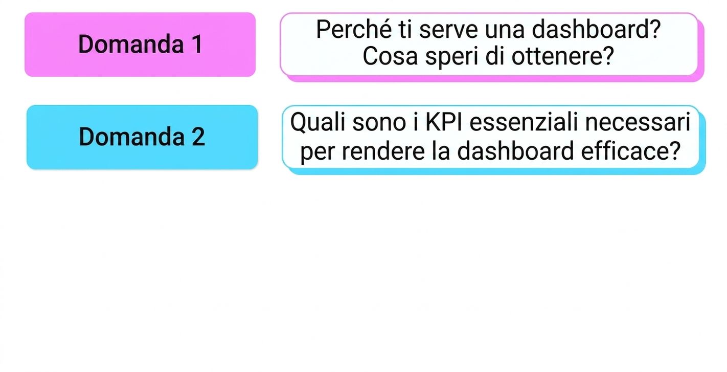 domande
