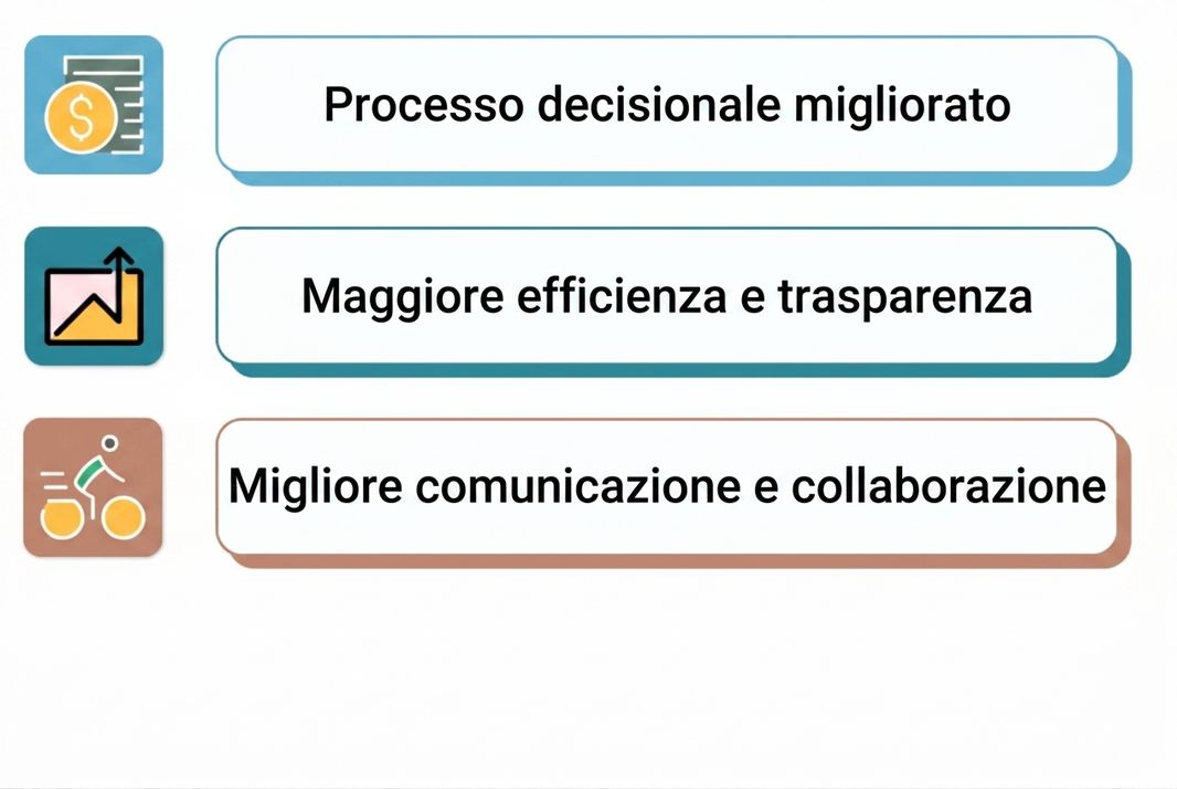 dashboard di successo