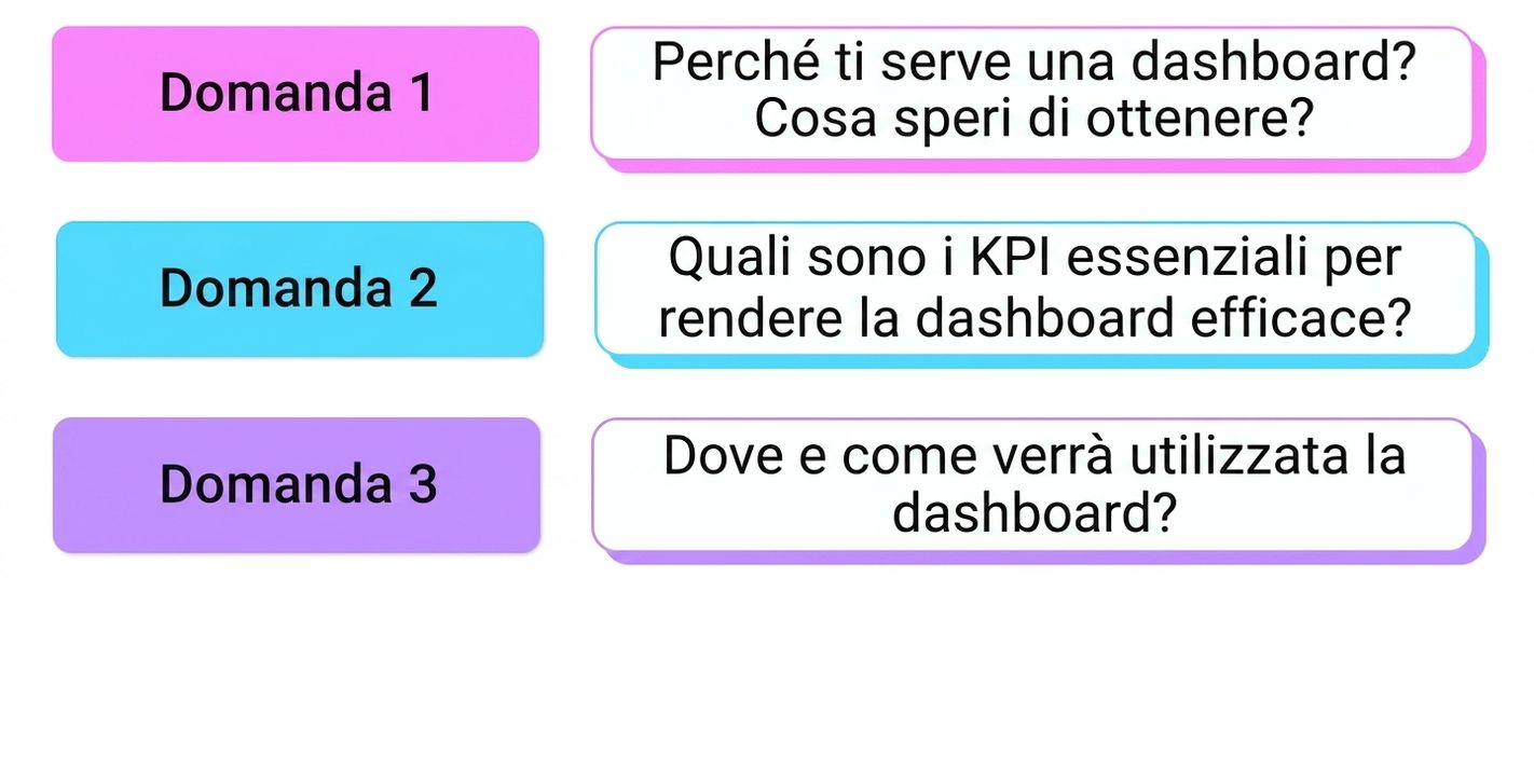 domande