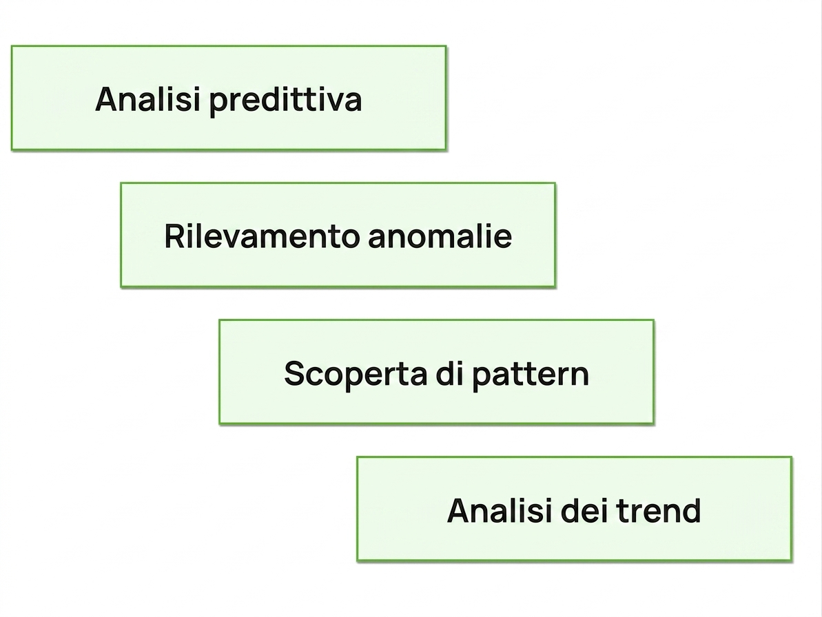 benefici