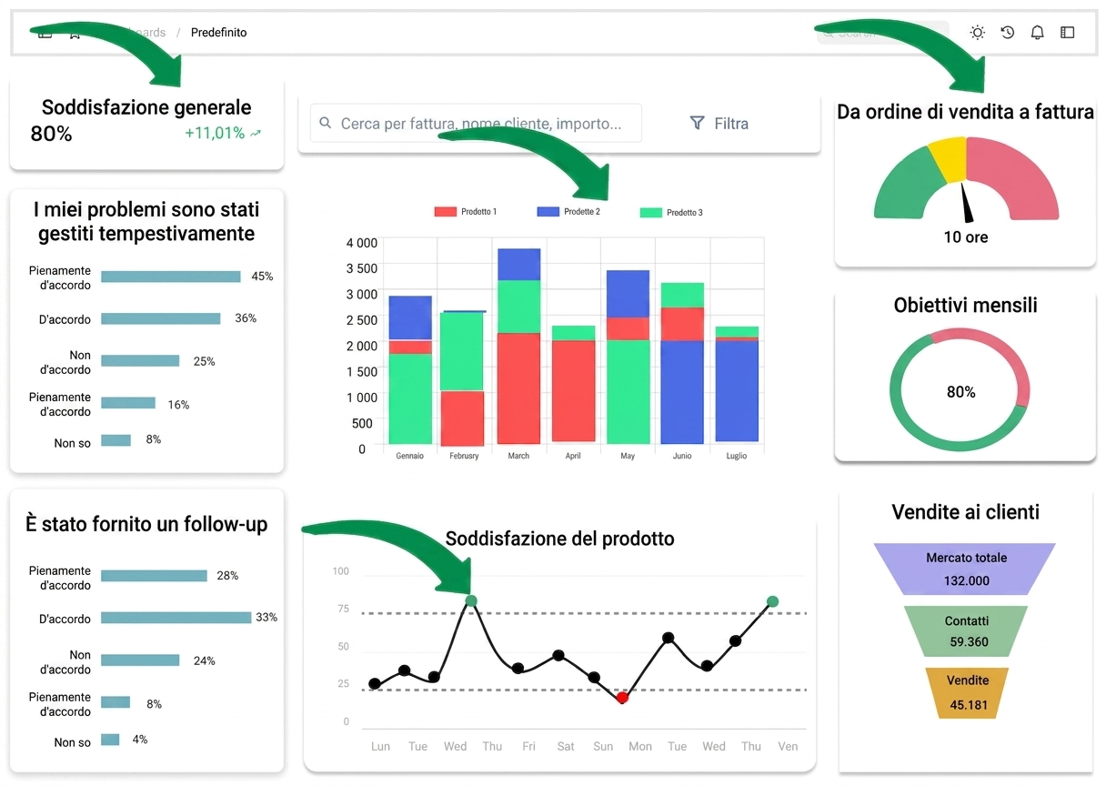 componenti grafici