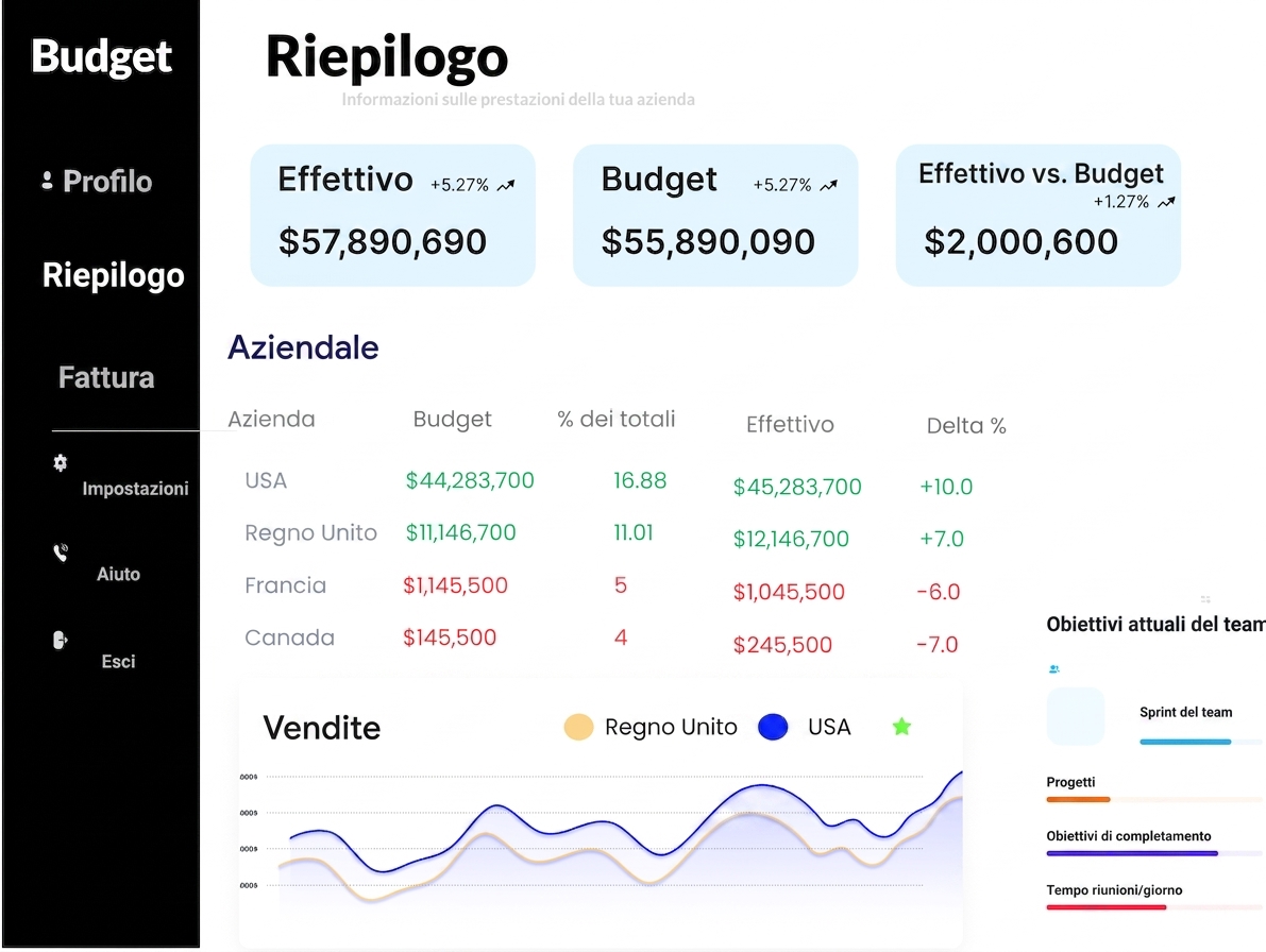 Sales dashboard