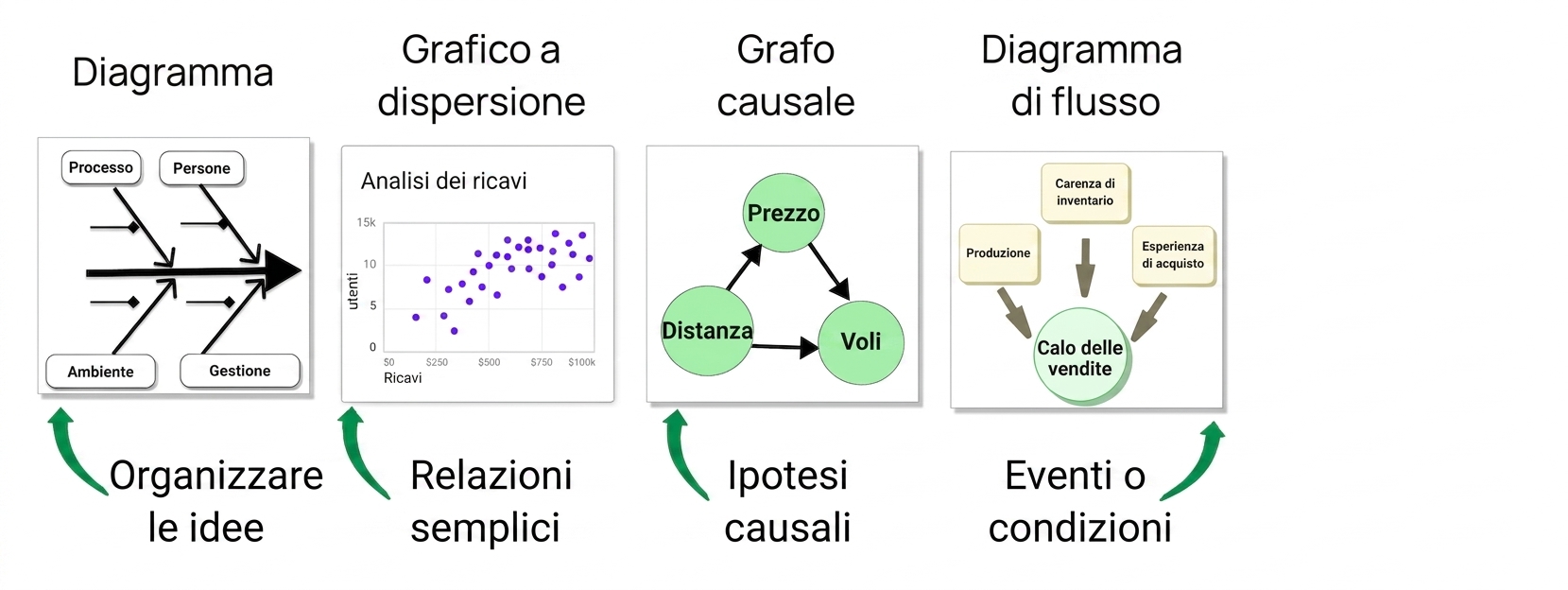 causalità