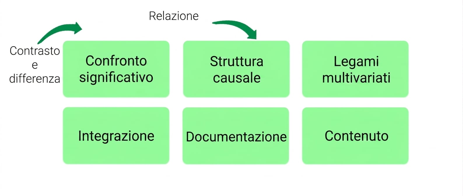 principi