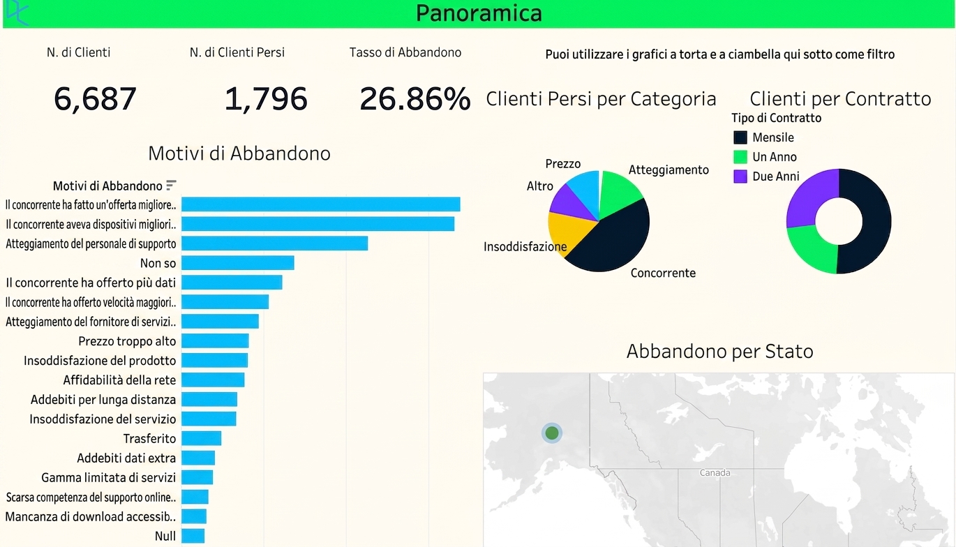 esempio di dashboard