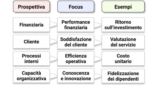 prospettiva di Kaplan