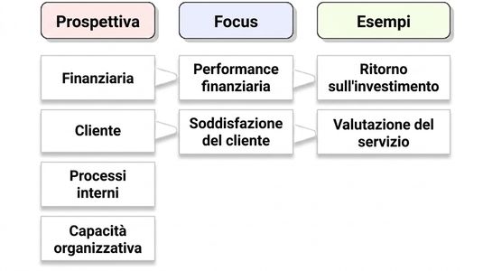 prospettiva di Kaplan