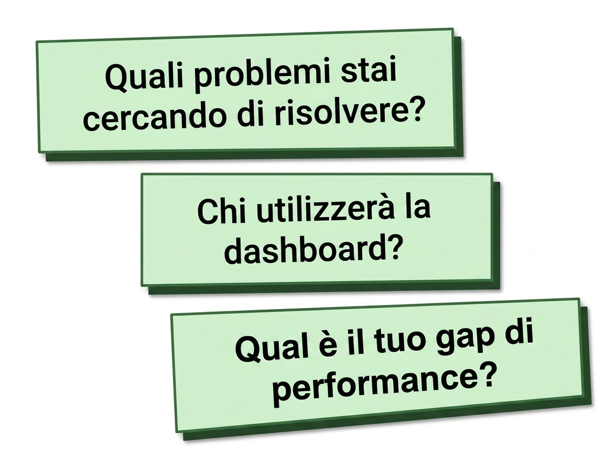 dashboard-domande