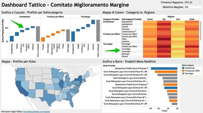 componenti grafici