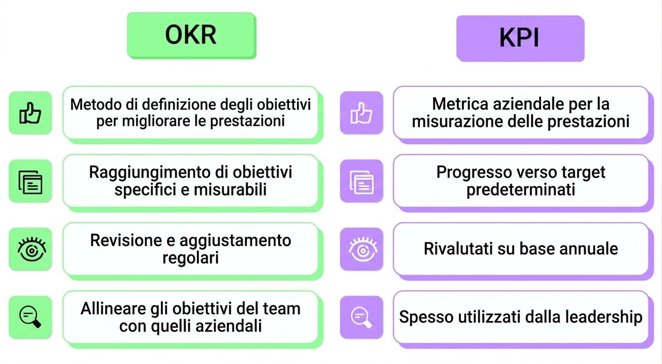 okr