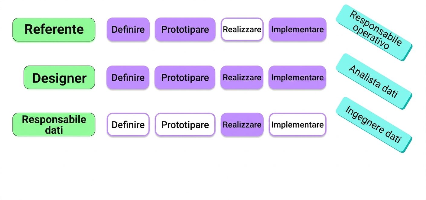 stakeholder