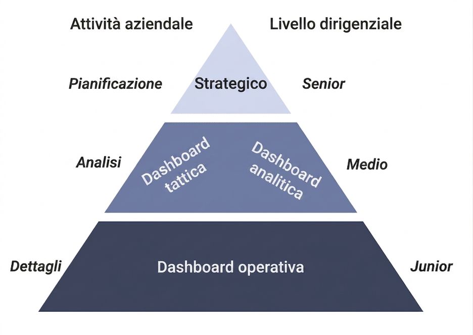 piramide dashboard