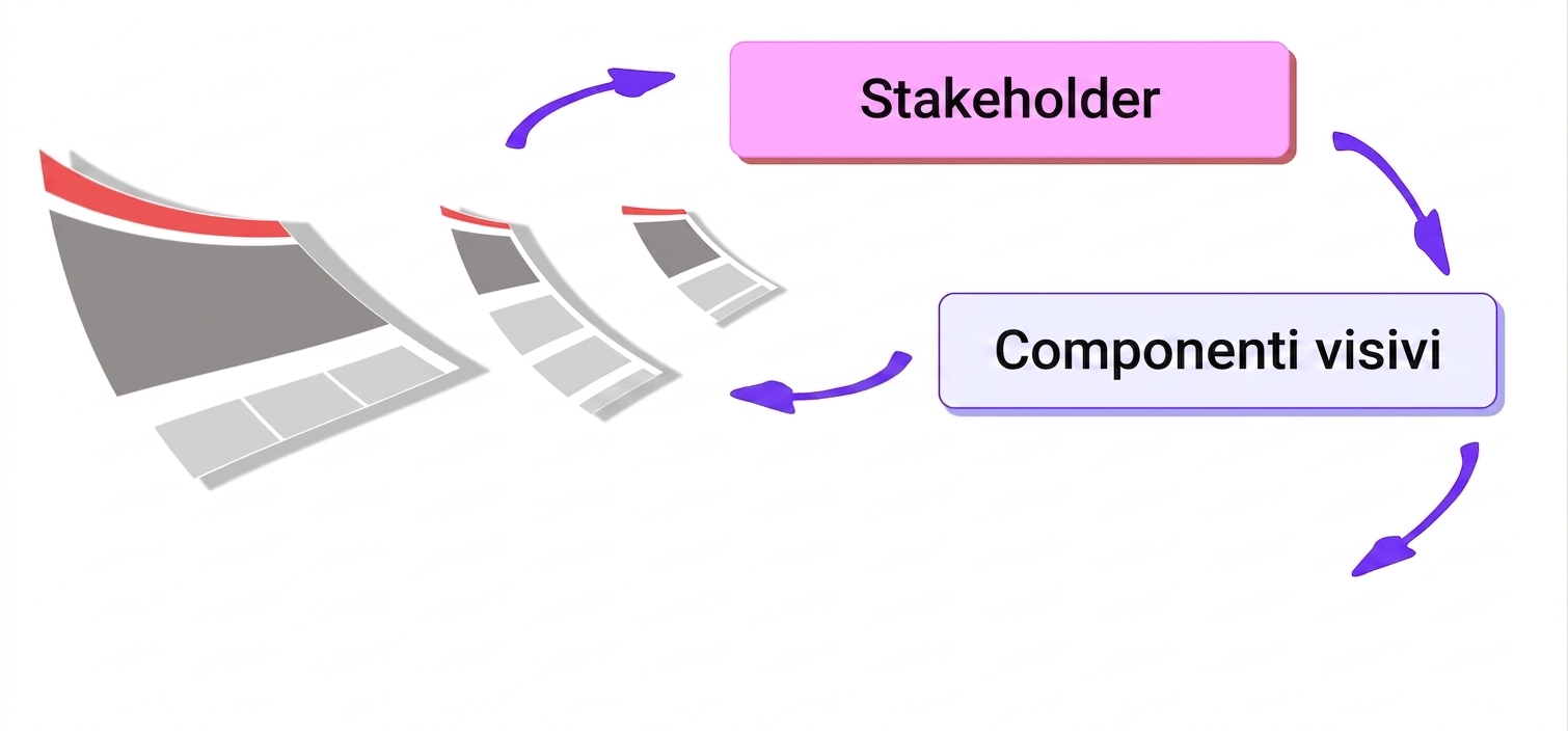 cycle