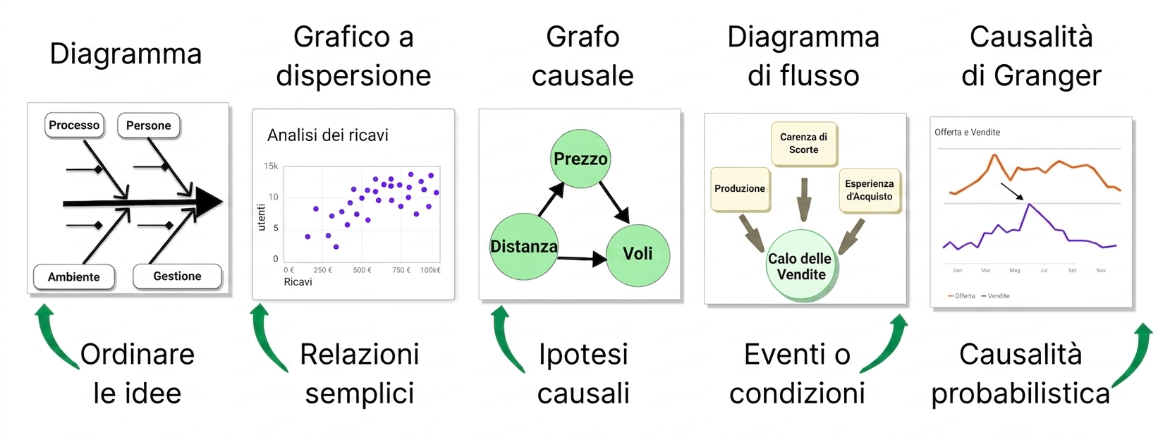 causalità