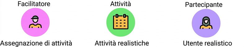 partecipanti