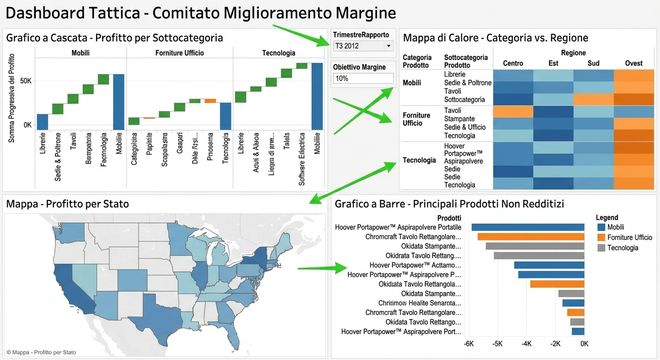 componenti grafici