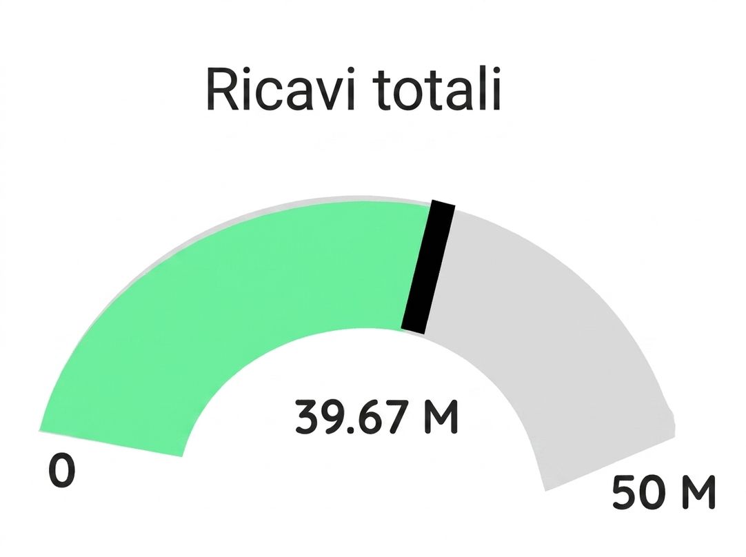 Indicatore a gauge - Verde