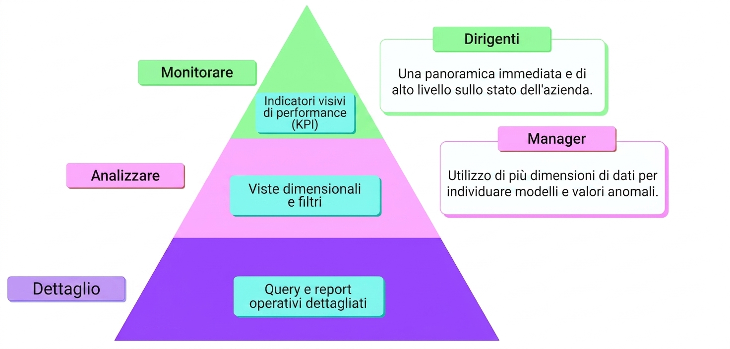 framework mad