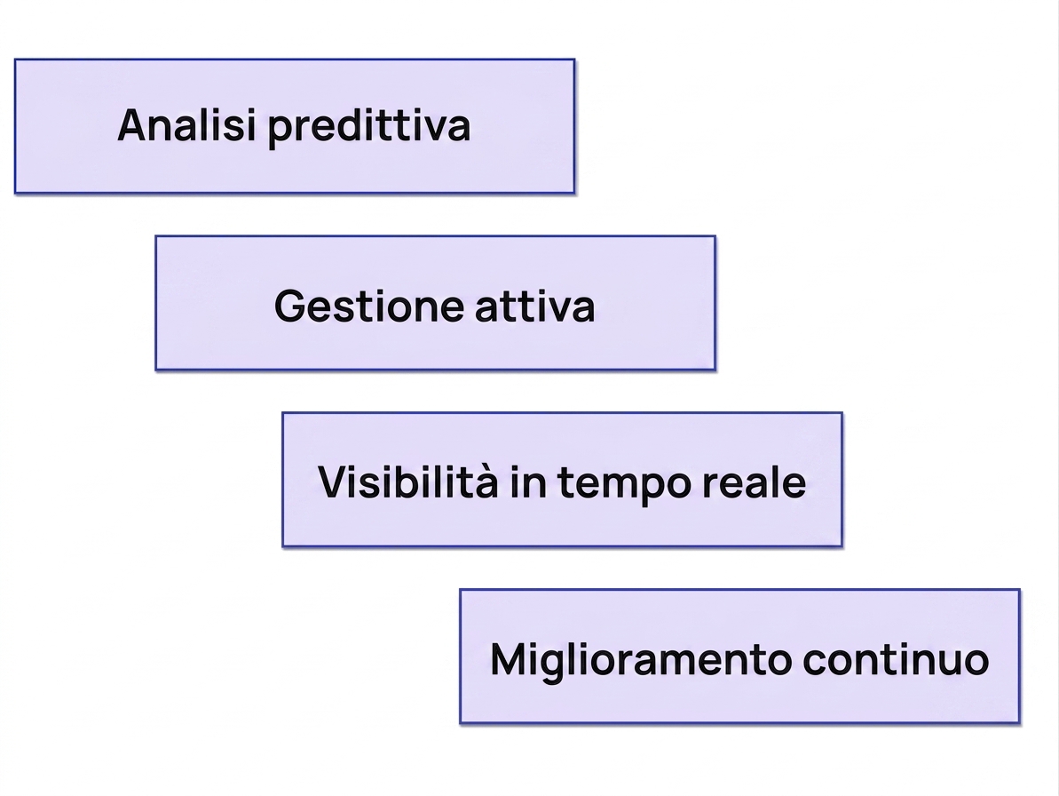 benefici