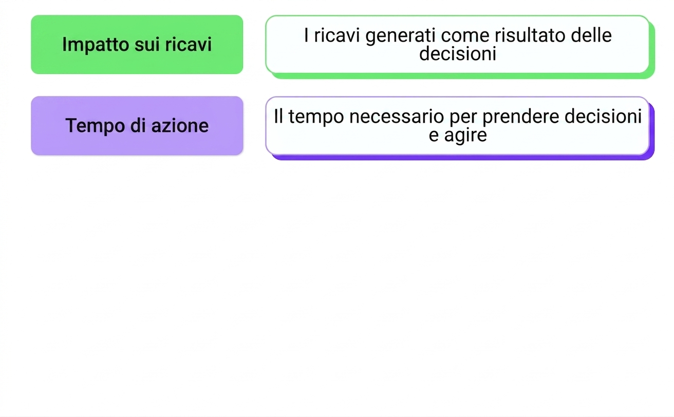 impatto sul business