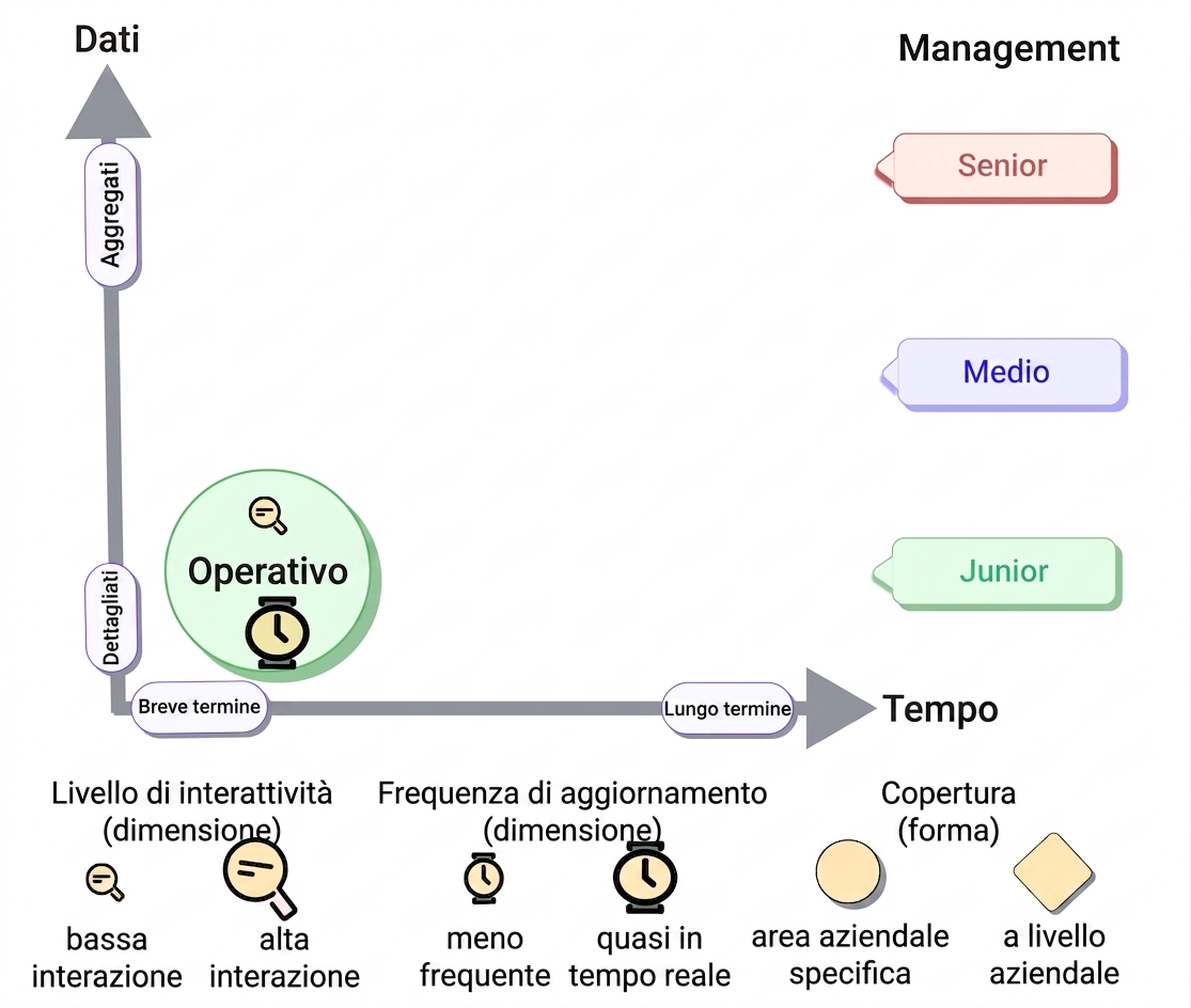 tassonomia-operativo