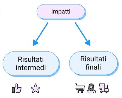 risultati