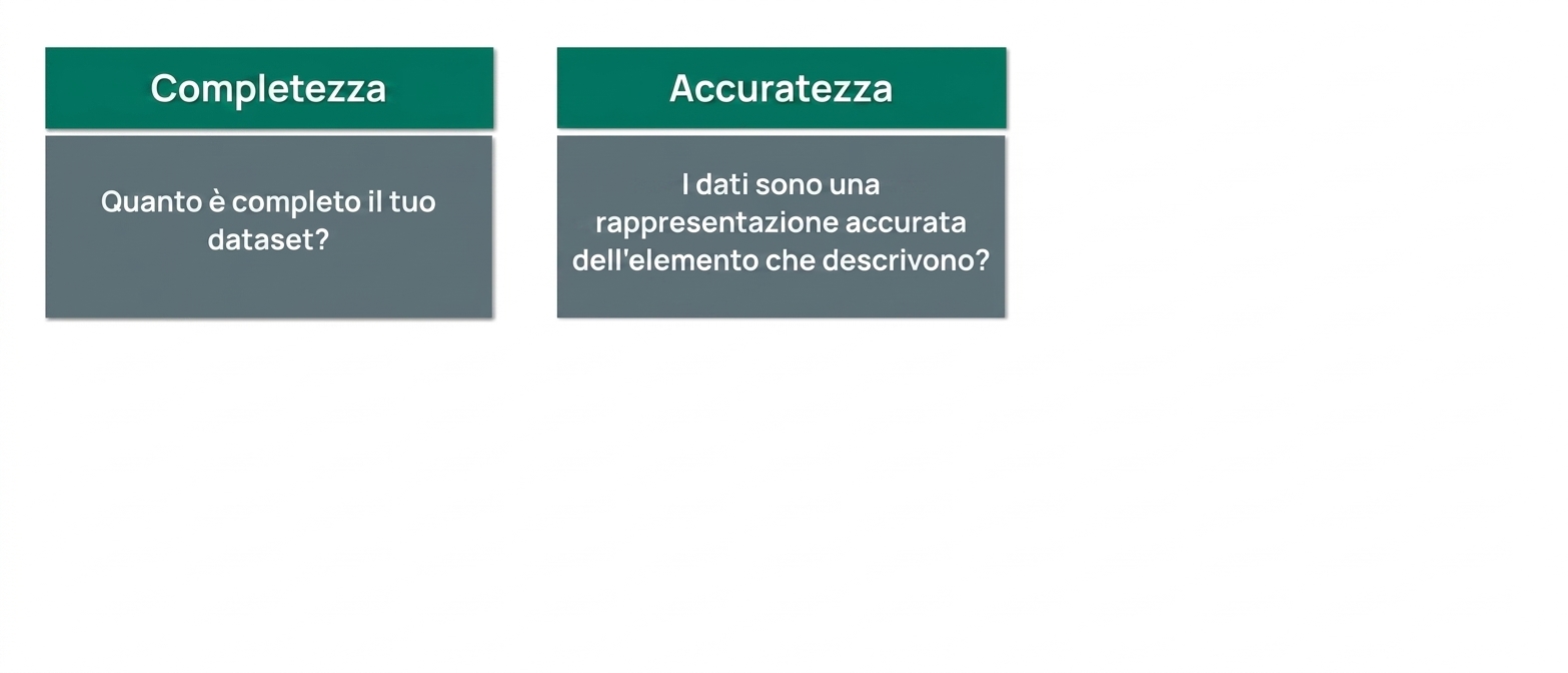 verifica