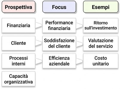prospettiva di Kaplan
