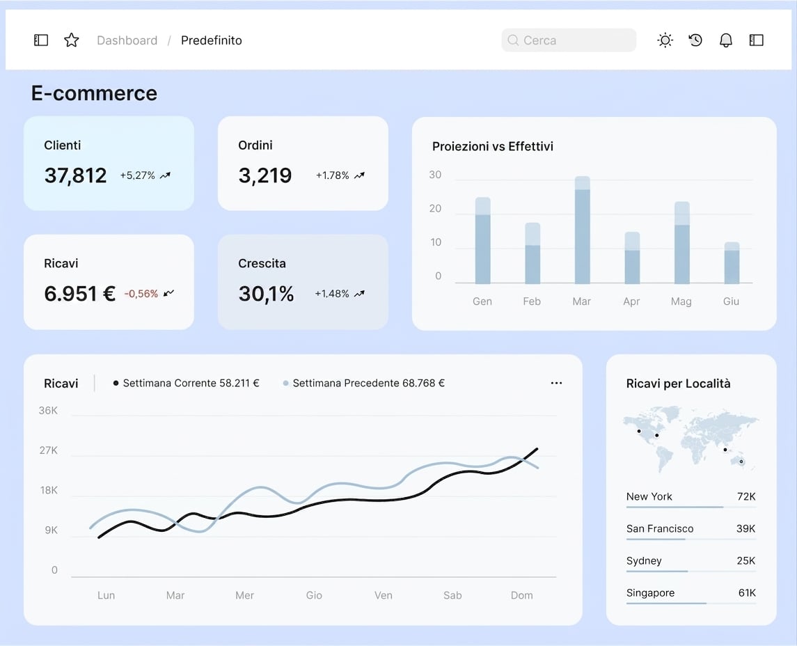 dashboard esplicativa