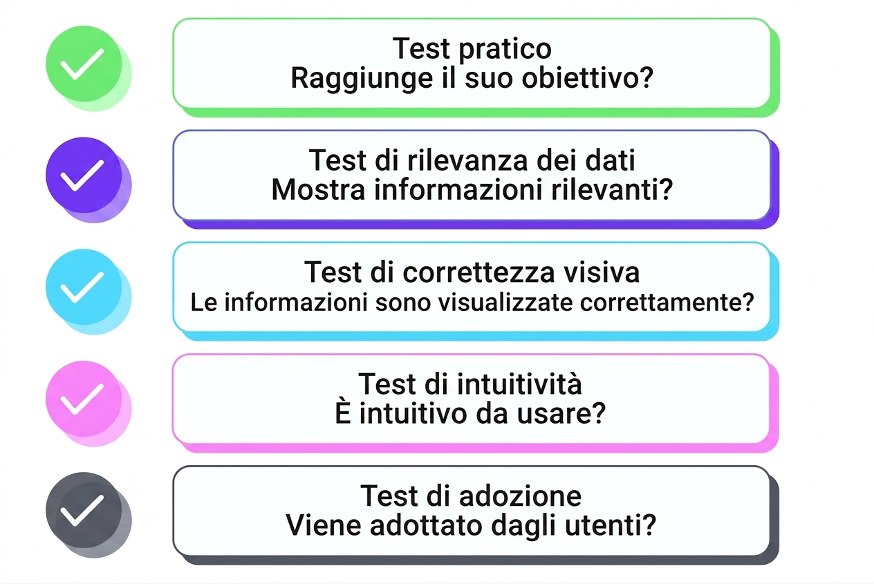valutazione