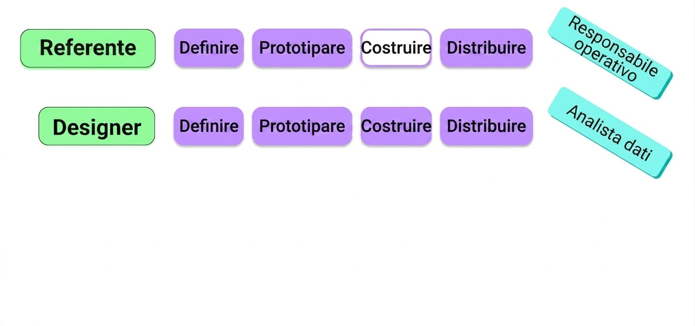 stakeholder
