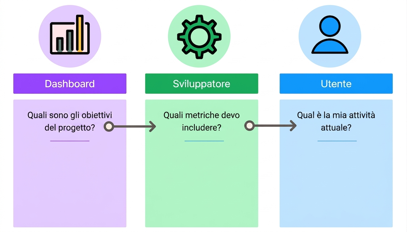 specifiche di design per dashboard