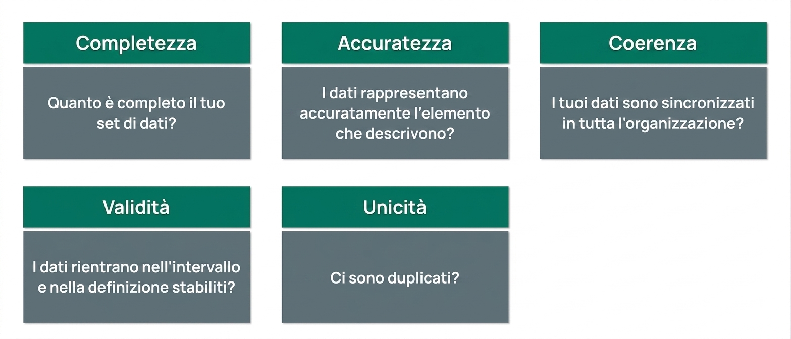 verifica