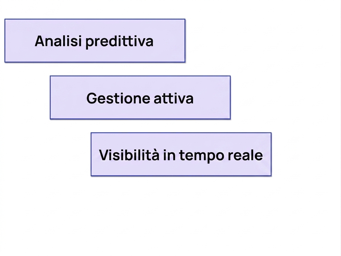 benefici
