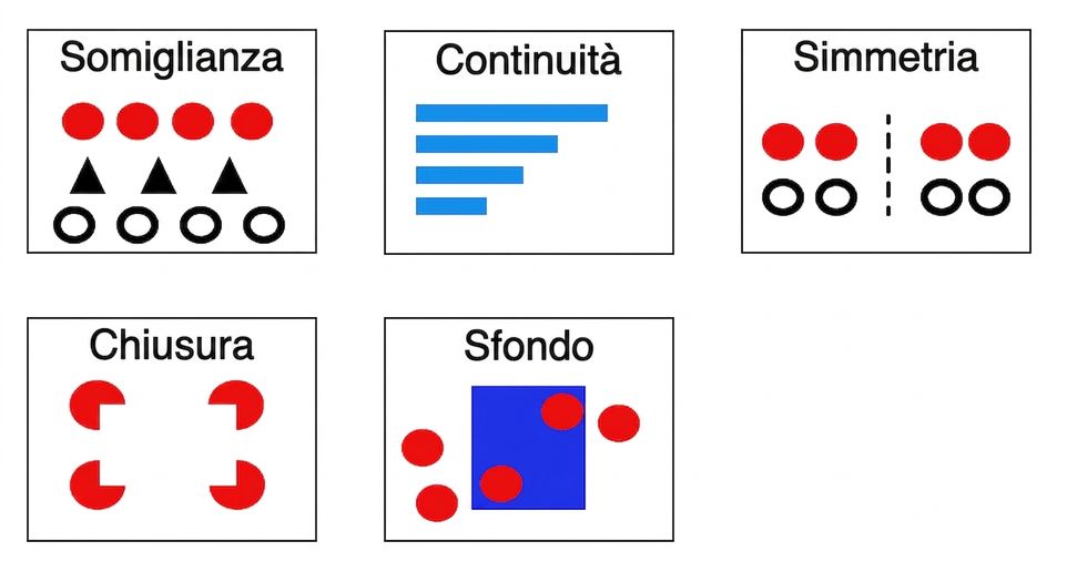 gestalt