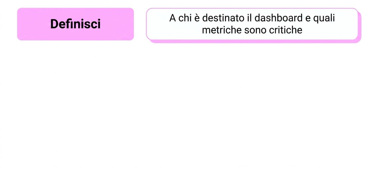 fasi