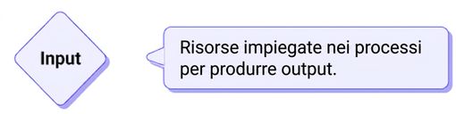 input