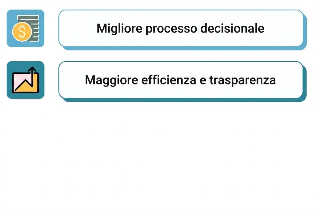 dashboard di successo