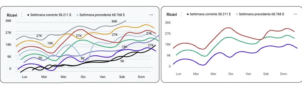 sovraccarico