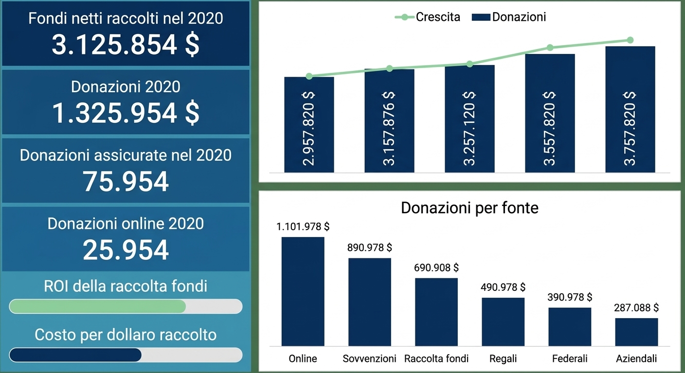 componenti grafiche